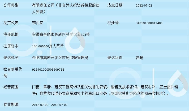 耐火材料市场:富民兴泰 VS 富民兴瑞